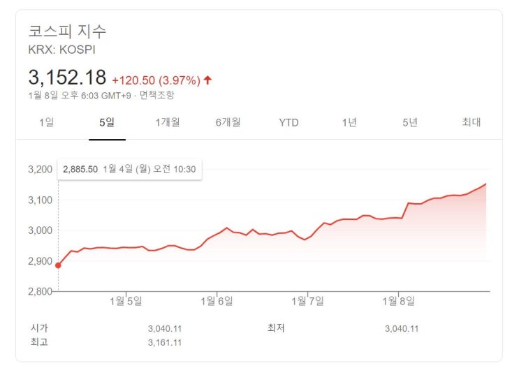  KT&G, CJ제일제당, 카카오, NAVER, JYP 주가 전망 리포트 및 목표주가