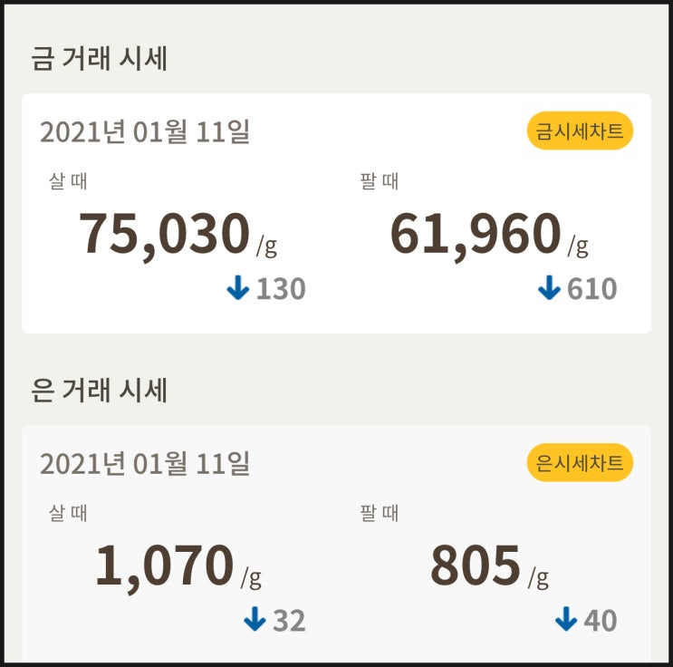  금값시세 확인하세요