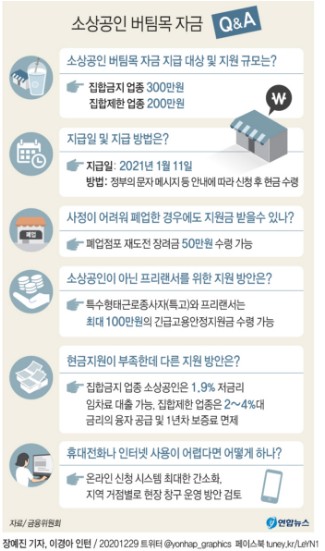 오늘부터 소상공인 버팀목자금…오전에 신청하면 오후에 받는다 오늘부터 소상공인 버팀목자금…오전에 신청하면 오후에 받는다