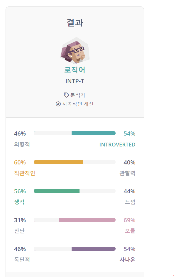  '16Personalities' 웹으로 알아본, MBTI-'INTP-T'성격유형