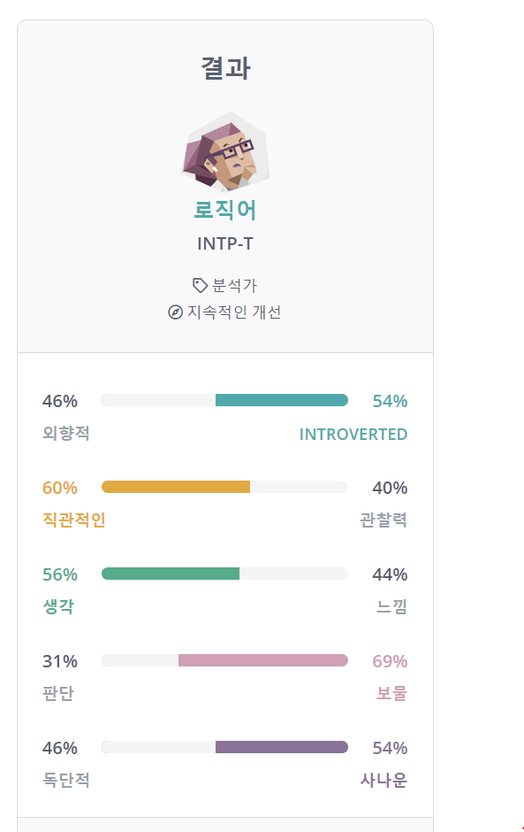 '16Personalities' 웹으로 알아본, MBTI-'INTP-T'성격유형