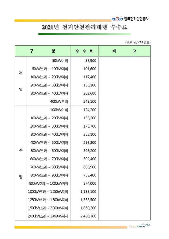 2021년 전기안전관리대행업체 수수료 관리비 알아보기