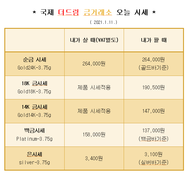  * 대구 북구 칠곡 국제 더드림 금거래소에서 알려드리는 오늘의 금 시세 *