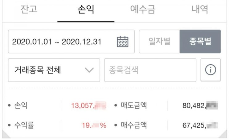  2020년 주식 연말정산 :: TIGER미국나스닥100, 현대차, 삼성전자우, 수익 인증