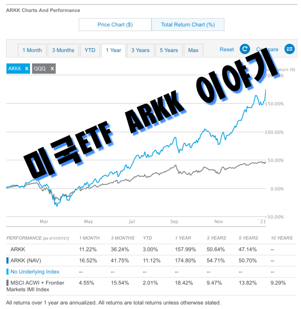  해외주식 - 미국ETF ARKK 는 무엇인가? 테슬라 간접투자