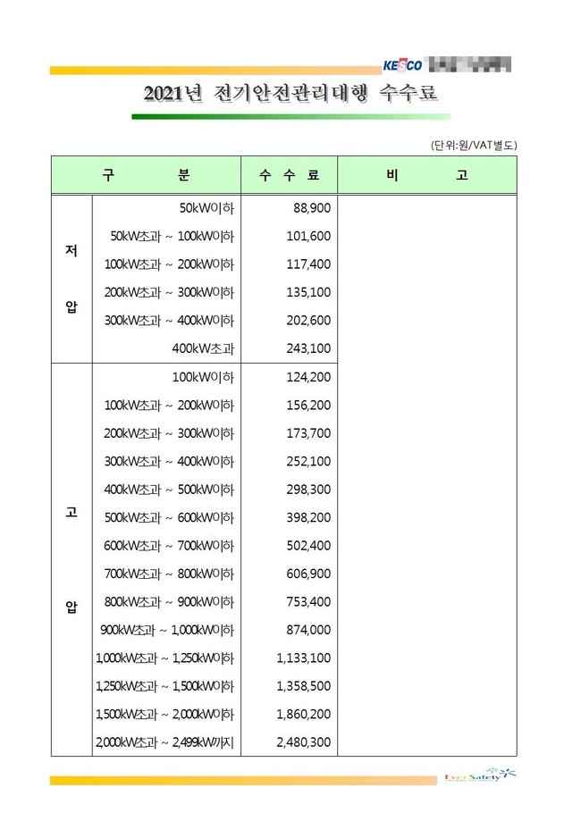  2021년 전기안전관리대행업체 수수료 비용 올려드립니다.