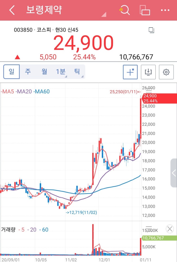  보령제약 주가 갑자기 급등, 용각산 코로나 치료제 가능성? 플라티코딘D 코로나19 감염 예방과 치료에 효과적!! 바이젠셀 기술특례상장(IPO) 진행 준비중..