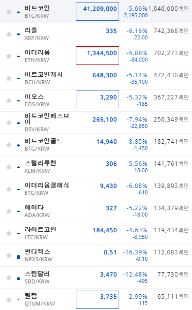  암호화폐 현시각 시세동향 20210111