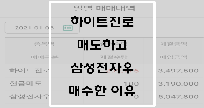  [주식]하이트진로 매도하고 삼성전자우 매수한 이유