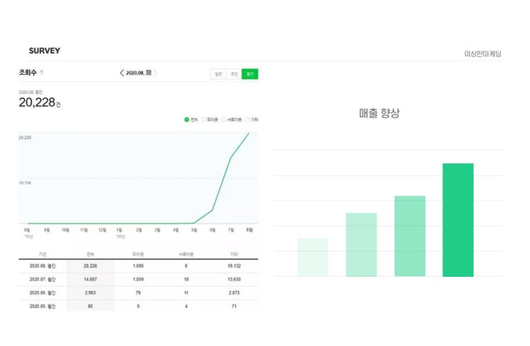 블로그마케팅업체, 상위 1% 체험단?