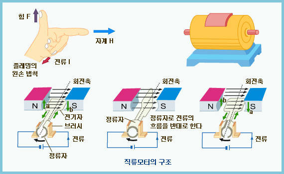  리니어 모터 정보(4) - Motor 종류 (1)