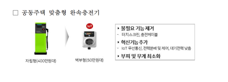  LH, 신규 아파트에 새로운 전기차 충전시설 적용