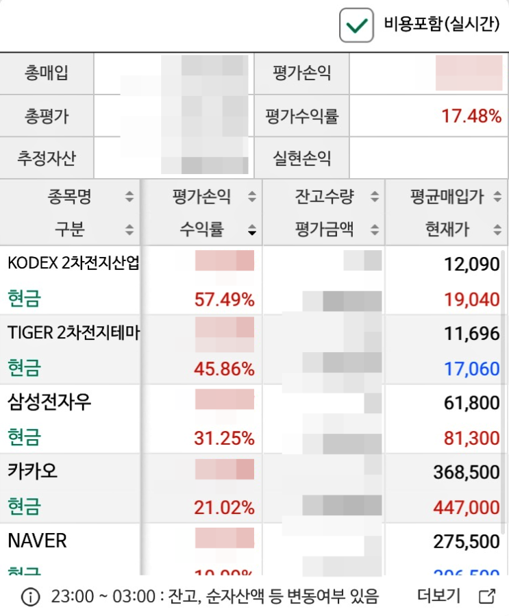  2차 전지 ETF 소개 및 수익률 현황(KODEX, TIGER)