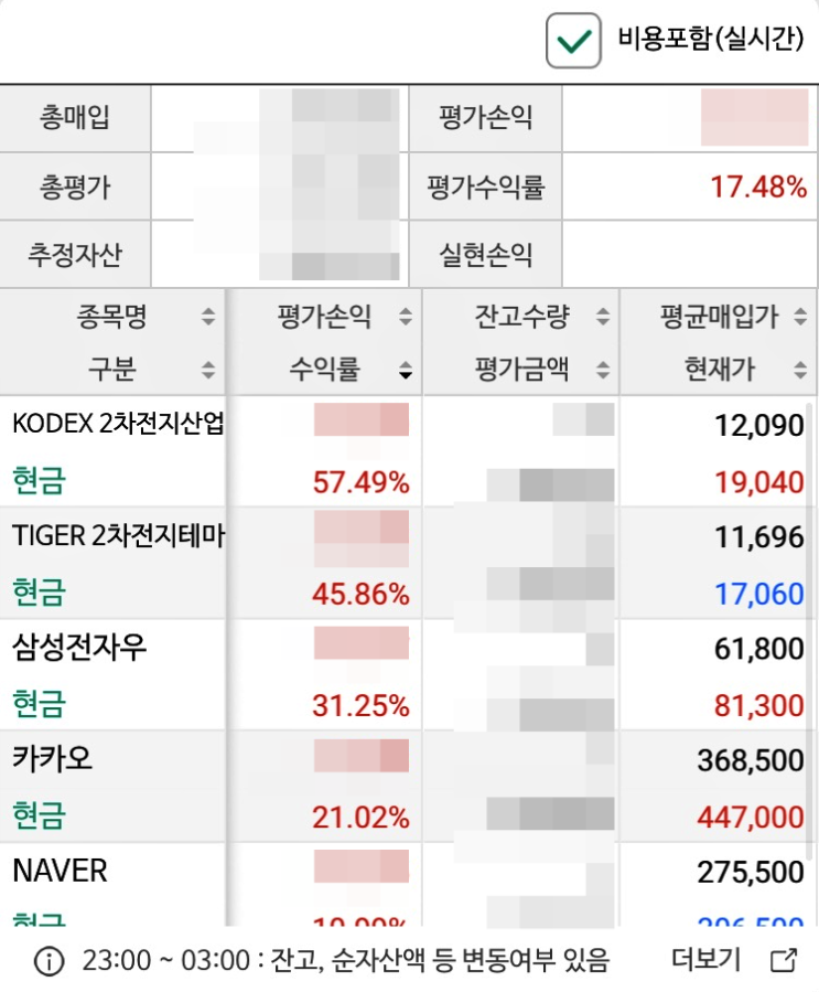 2차 전지 ETF 소개 및 수익률 현황(KODEX, TIGER)