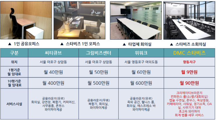  DMC 스타비즈 섹션 오피스 향동지구역 호재에 대해 알려드립니다