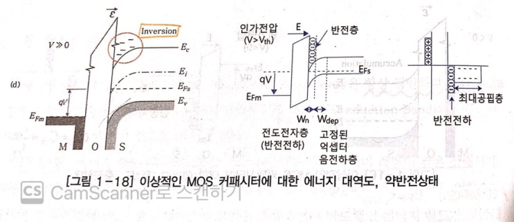  [MOSFET 2]  MOSFET 밴드 다이어그램