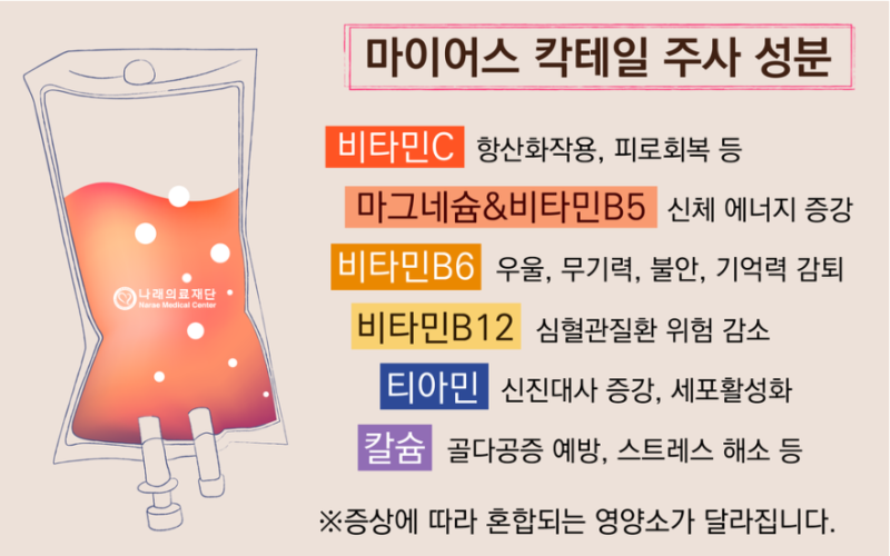 만성피로개선마이어스칵테일주사란?