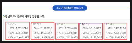  LH전세자금대출신청 추가적인내용