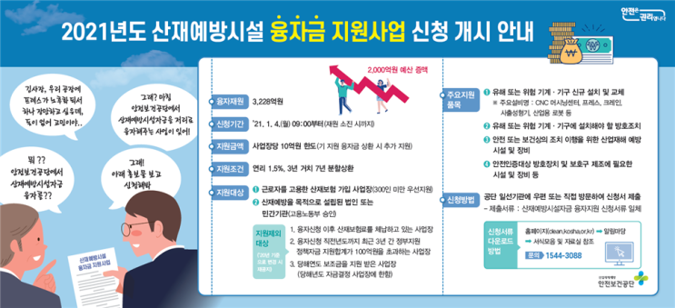 산재예방시설 융자 지원제도 (고양시 노무사, 일산 노무사)