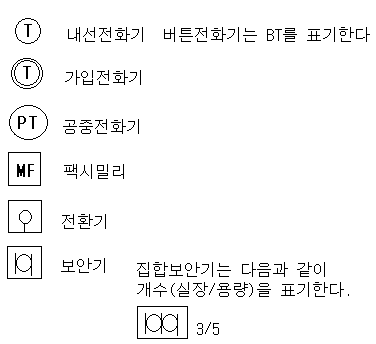 전기기호 - 통신, 신호 ① 전화