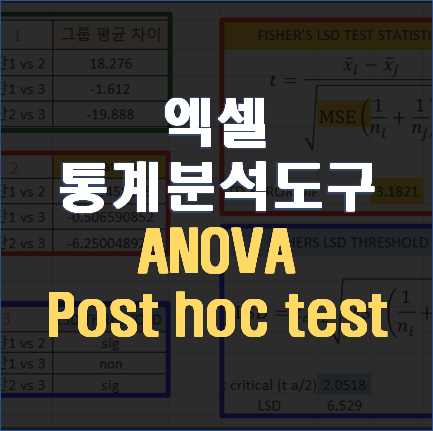 엑셀 통계분석도구 추가하여 분산 분석과 사후검정하기 (One-way ANOVA 와 Post hoc test)