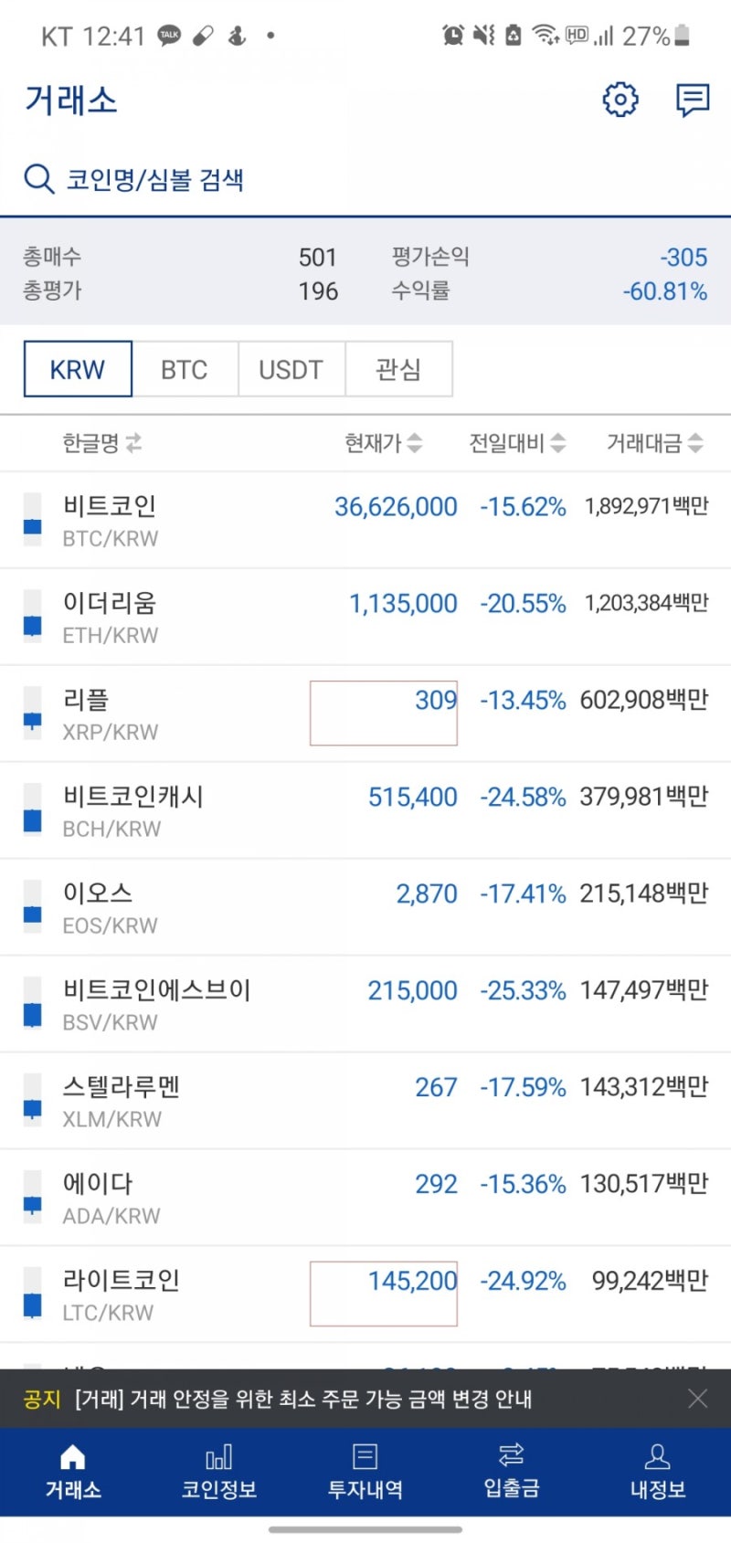 비트코인 -15%대 급락 간단 차트 점검 : 네이버 블로그