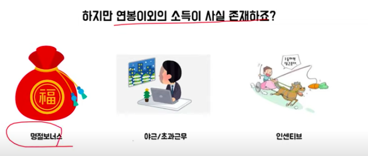  연말정산은 뭔가요? 소득공제 vs 세액공제 차이