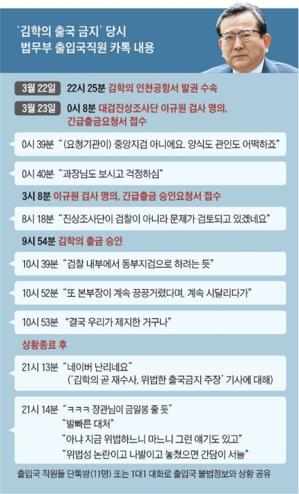  “관인도 없어요, 어떡하죠” 김학의 출금날 출입국 직원 카톡방 불났다