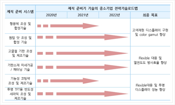  디스플레이용 광/전자기 세라믹, 무기화학