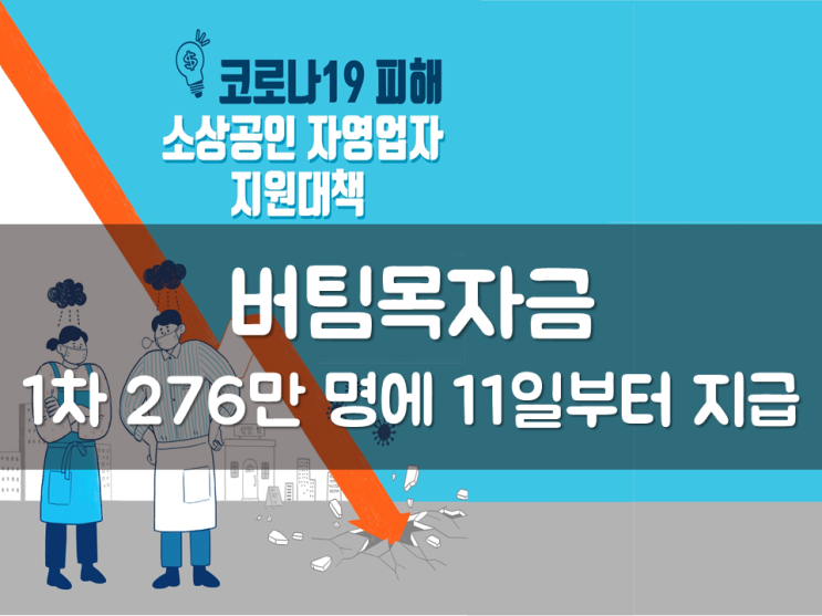  버팀목자금, 1차 276만 명에 11일부터 지급