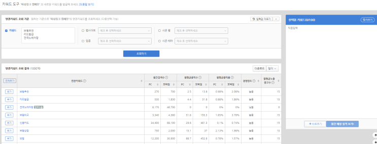  네이버 애드포스트 광고 수익 / 리타게팅과 키워드광고를 알면 됩니다.