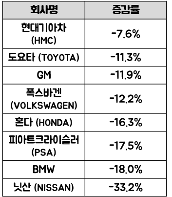 현대자동차 주가 전망 (애플카, 위탁생산 업체 전락?)