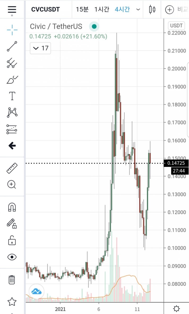 글로벌 디지털 은행, 코인베이스 : 네이버 블로그