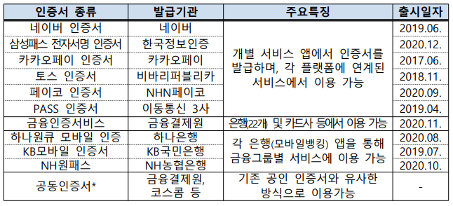  정부24, 연말정산 간소화 서비스(홈택스) 등에 민간 전자서명 도입