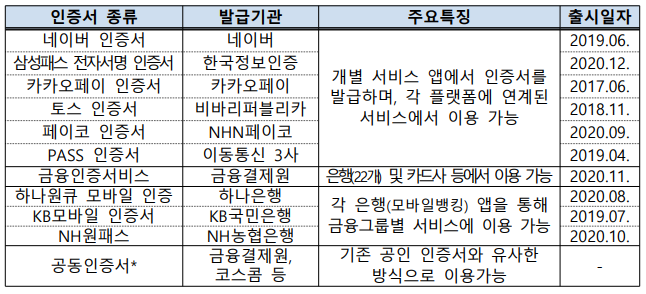 정부24, 연말정산 간소화 서비스(홈택스) 등에 민간 전자서명 도입