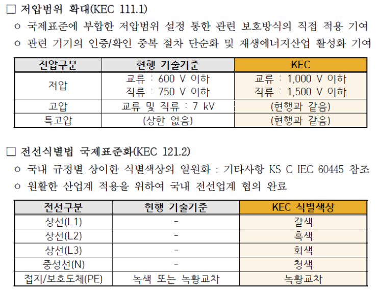  새해목표_전기기사_전기기사필기_21년 한국전기설비규정 변경 고민하지 마세요.