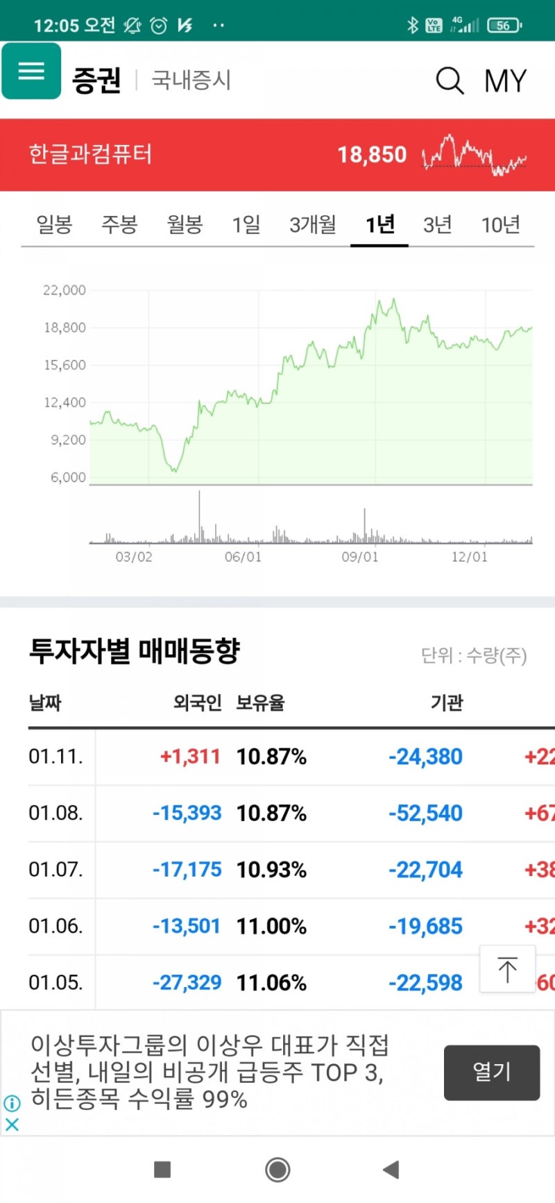 한글과컴퓨터 주식]CES2021 드론서비스, 클라우드, 로봇 : 네이버 블로그