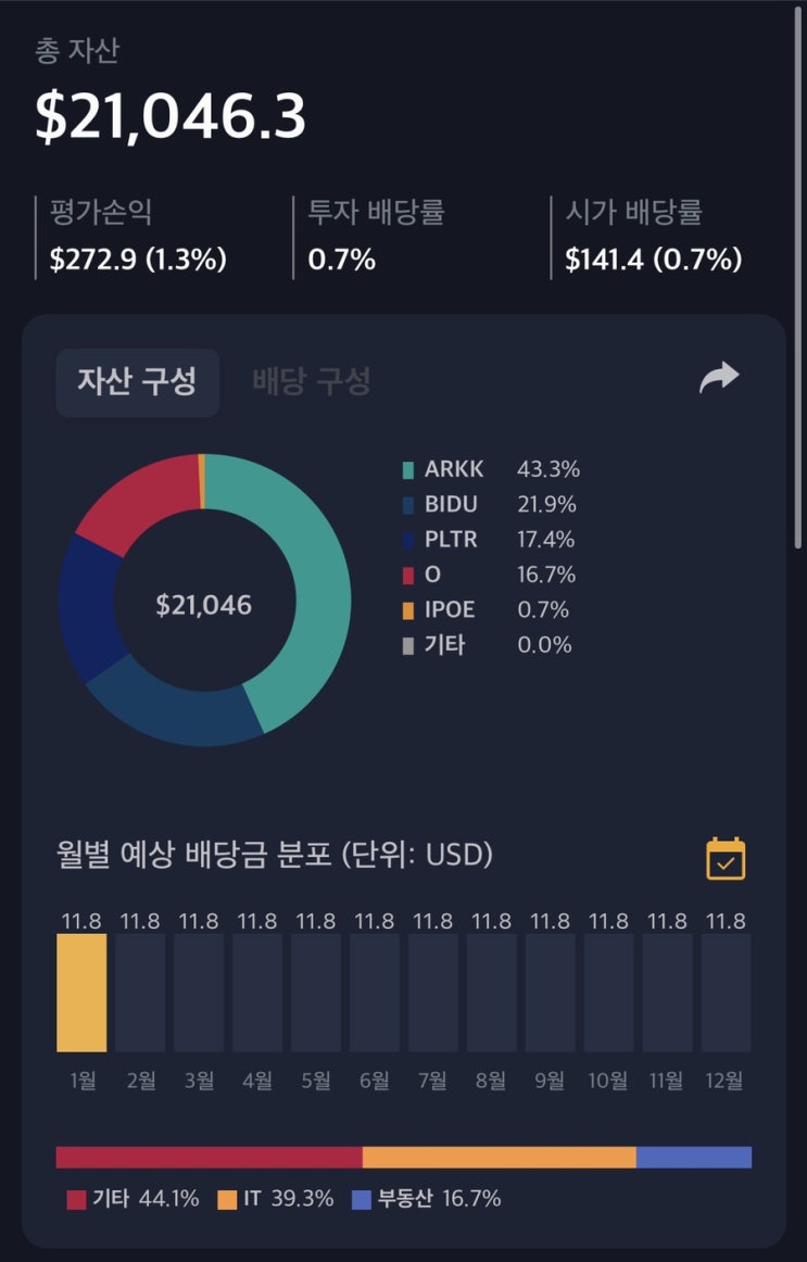 해외주식 01월 11일 매매일지 (ARKK,PLTR,O,IPOE)