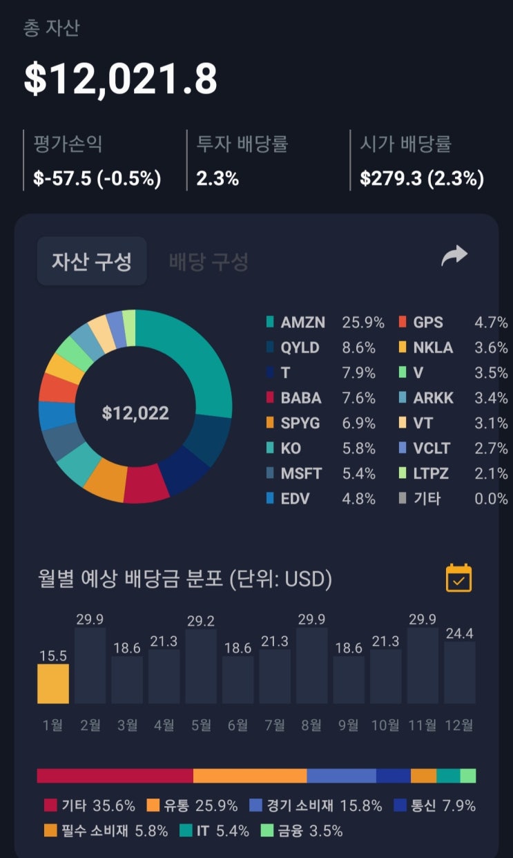  [해외 배당주 투자] 미국주식 월배당 목표 100$
