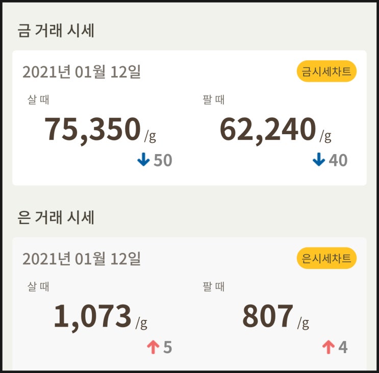  금값시세 확인하세요