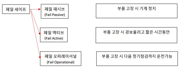 산업안전기사 필기 기출문제 요약 - 인간공학 및 시스템안전공학 산업안전기사 필기 기출문제 요약 - 인간공학 및 시스템안전공학