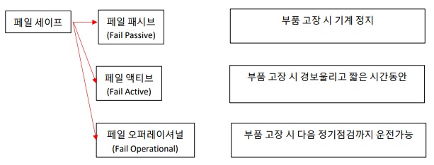 산업안전기사 필기 기출문제 요약 - 인간공학 및 시스템안전공학