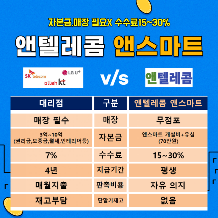  앤텔레콤 대리점 창업