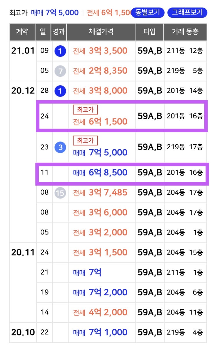  벼락거지에 대한 단상