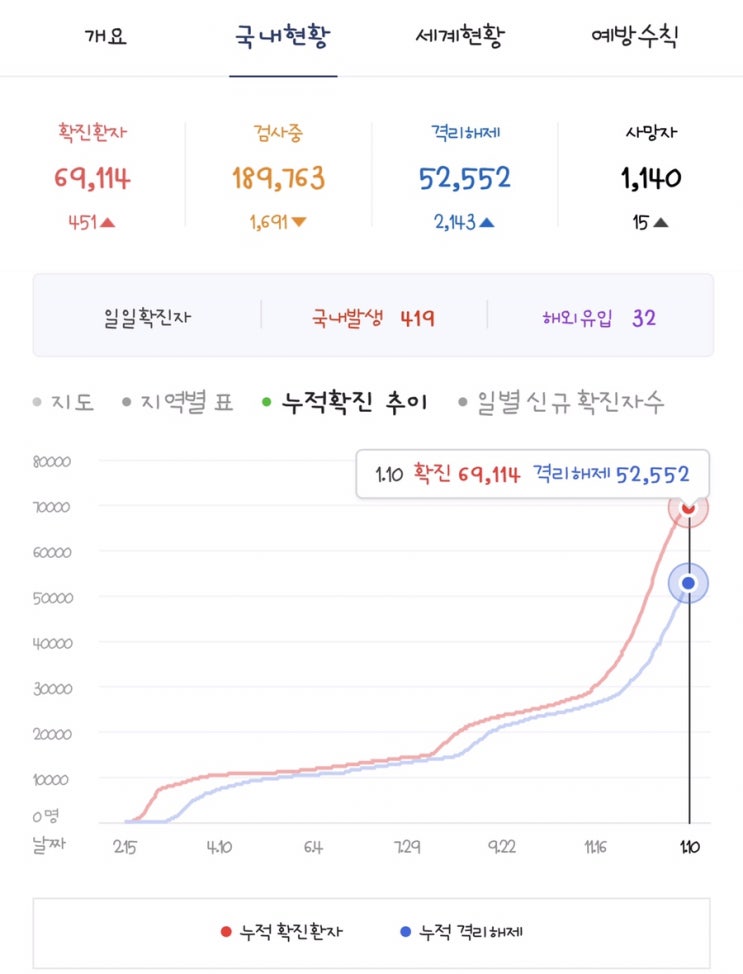  지금 현재 코로나19 확진자 현황 알아보기