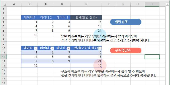 엑셀 | 구조적 참조 사용하기