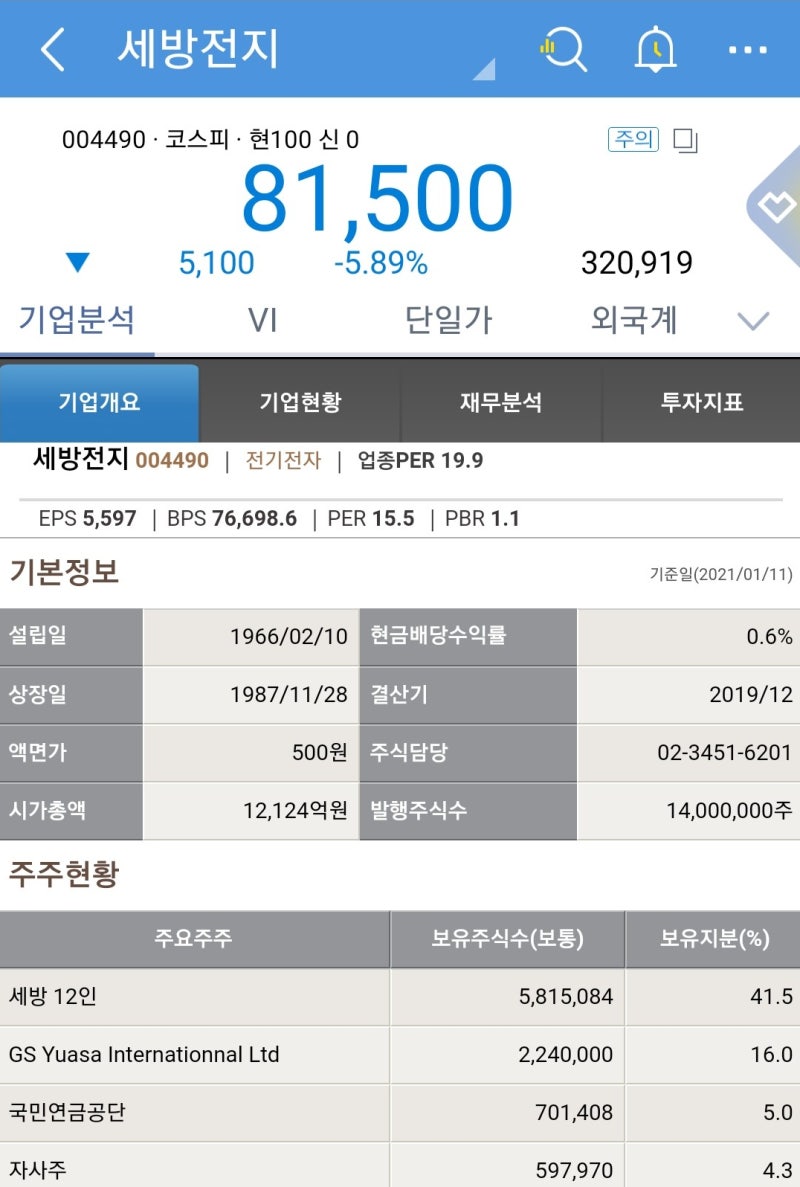 동방, KTH, KCTC, 인포마크 상한가에 쿠팡 나스닥 상장(IPO) 관련주 수혜주 찾기, 세방 주가는? (feat. 세방전지, 세방리튬배터리  지분 관계) : 네이버 블로그