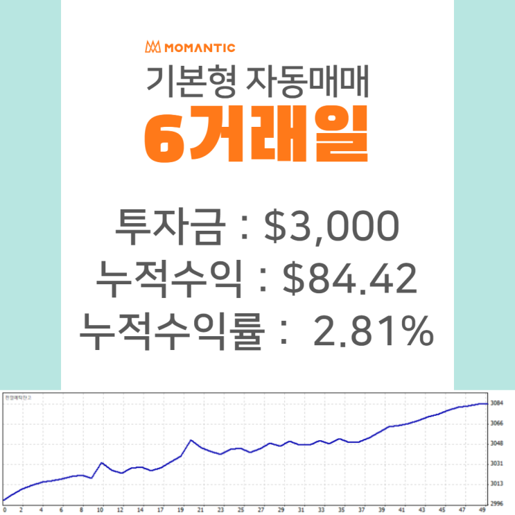 주식자동매매 알아본다면 모맨틱 자동매매 6일차 누적수익 54.11달러