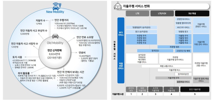  코스피 주식 : 현대차, LG화학, 네이버, 삼성전자 주가 전망 리포트 및 목표주가