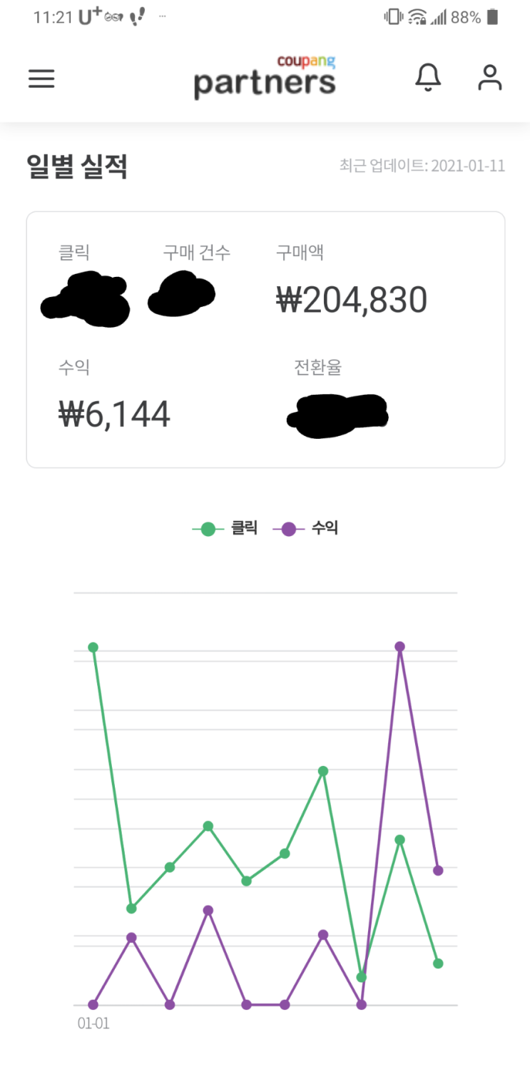  쿠팡파트너스 첫 10일간 실적